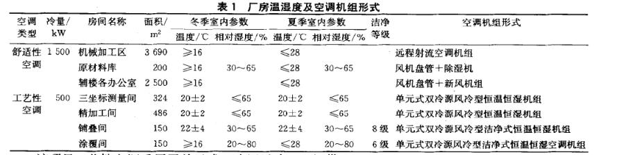 雙冷源風(fēng)冷恒溫恒濕機(jī)空調(diào)