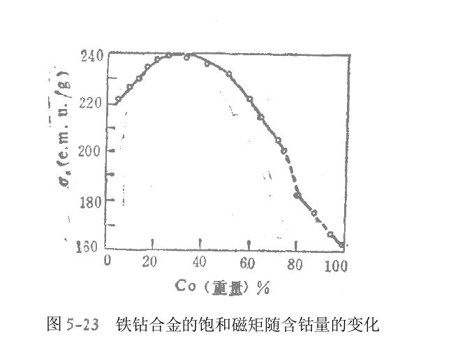 �F�@�Ͻ�֪�R(sh��)�R��